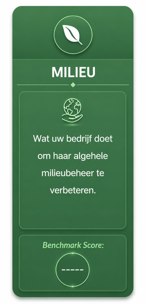 Groene kaart met het woord "MILIEU", een bladpictogram, tekst over milieubeheer, en "Benchmark Score" onderaan.