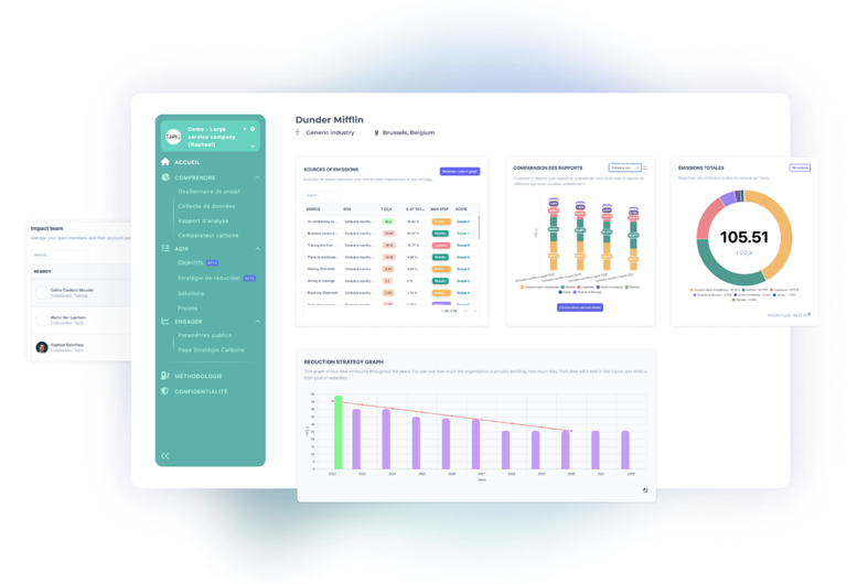 Dashboard met grafieken, tabellen en een cirkeldiagram op een computerscherm.